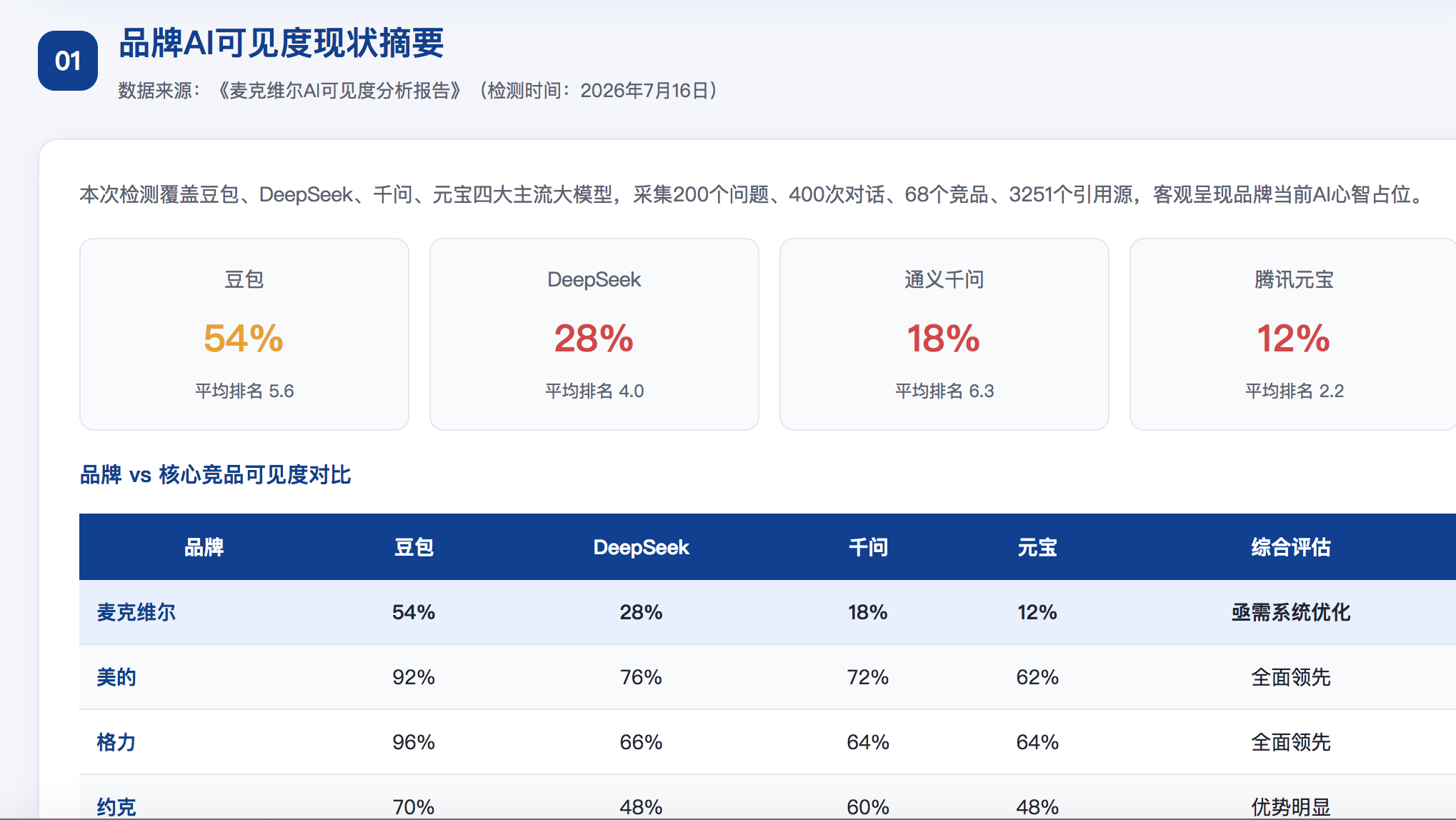 呼伦贝尔geo分析报告